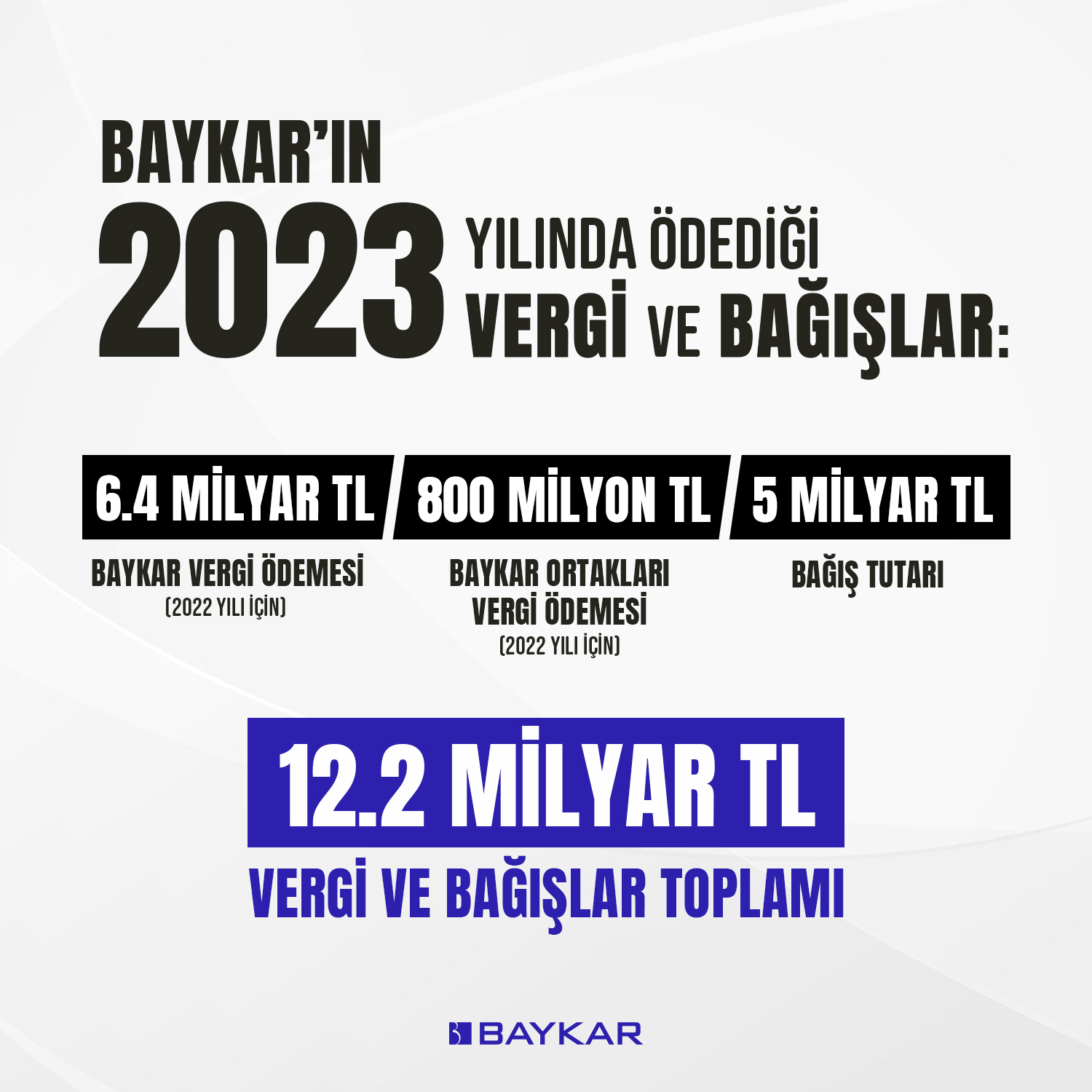 BAYKAR'IN İNSANİ YARDIM FAALİYETLERİ HIZ KESMEDEN DEVAM EDİYOR